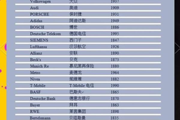 德国公司取名字大全,德国公司名字怎么起