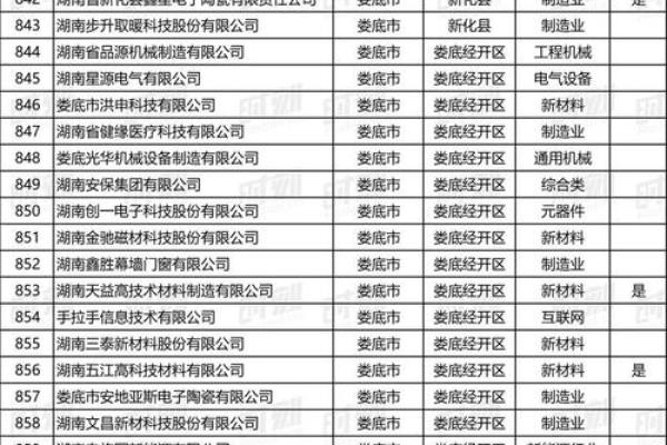 棉业有限公司怎么起名的 棉厂起什么名字好