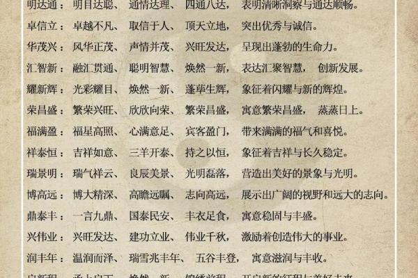 建筑公司取名带民字的有哪些建筑公司取名字大全免费