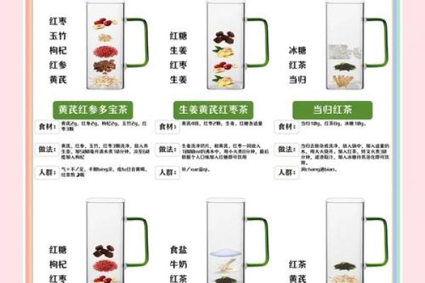 做养生茶公司起名怎么起 养生茶公司简介