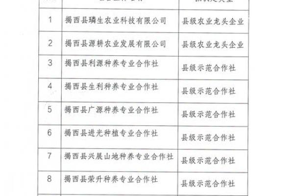 朔州农业公司起名 好听的农业公司名字大全2020