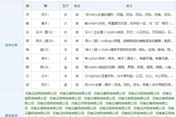 公司名称测试起名打分,公司名称免费打分测试