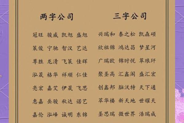 互联网公司取名时尚大全,互联网公司名称推荐