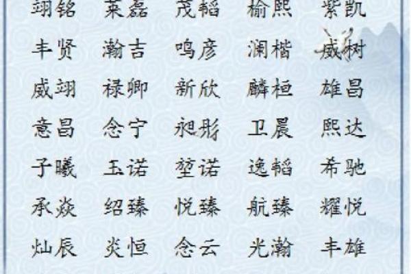 生肖属虎公司起名宜忌,属虎的公司起名大全