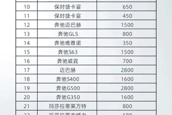 大连租车公司起名字推荐,大连租车公司起名字推荐电话