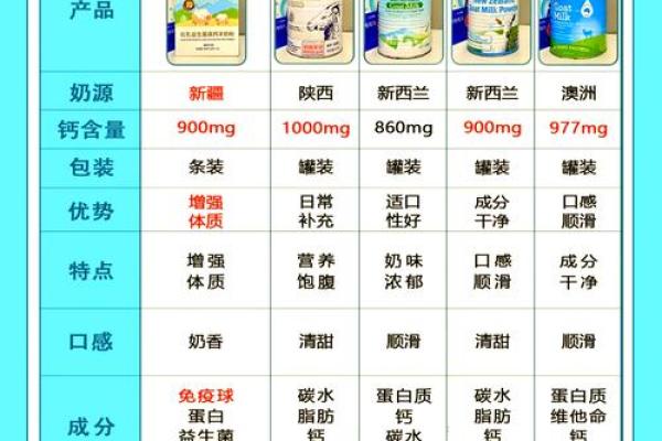 羊奶粉公司如何起名好听羊奶粉店取名创意