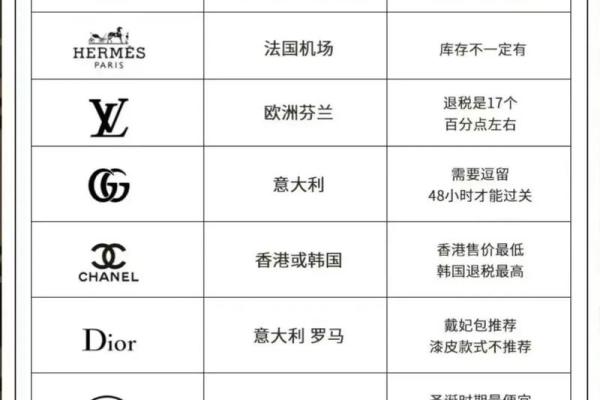淄博卖奢侈品的公司起名字 淄博哪里卖奢侈品