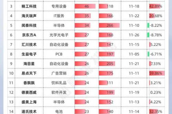 私募股权公司名字起名,私募股权知名公司