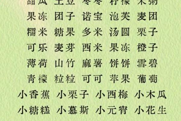 果蔬公司起名搞笑大全集果蔬店名字好听有寓意