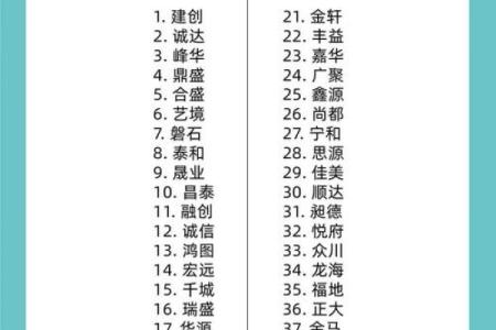 公司起名的笔画数对照表,公司取名笔画