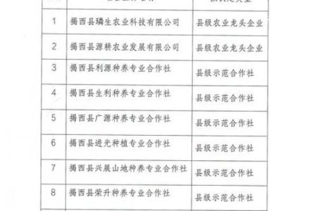 朔州农业公司起名 好听的农业公司名字大全2020