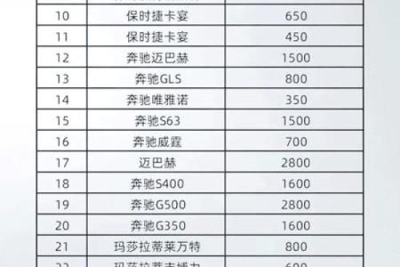 大连租车公司起名字推荐,大连租车公司起名字推荐电话