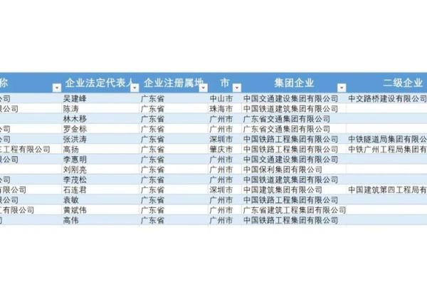 公路施工公司起名 公路工程类公司起名