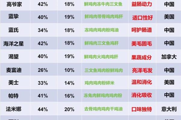 猫粮公司取名2022年猫粮厂家供应