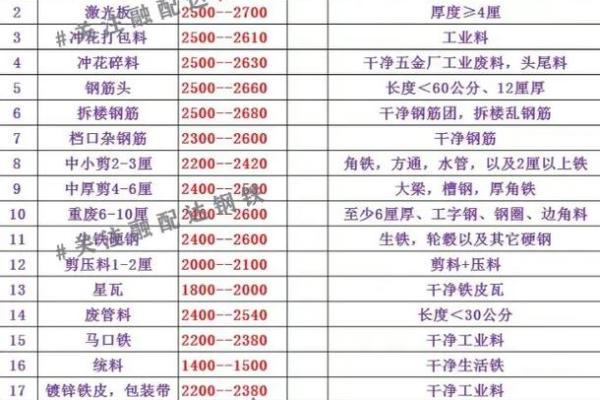 旧铁回收公司名字起名 废铁收购站名字