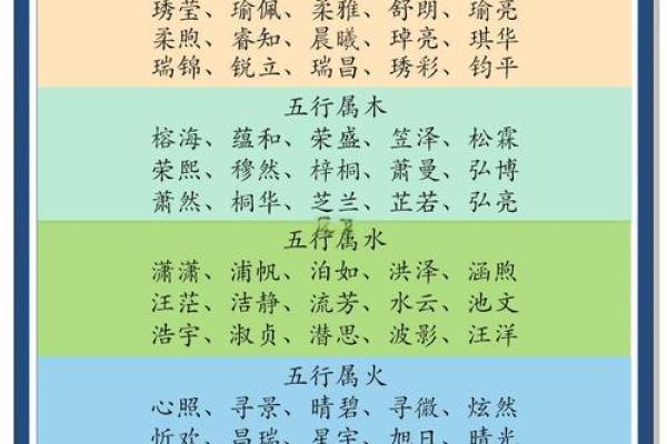 五行公司起名大师是谁 五行公司起名免费取名