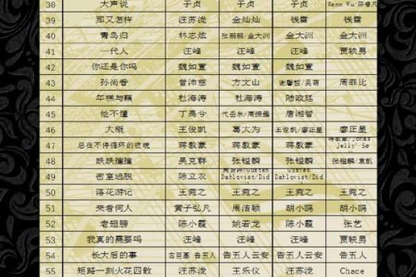 以音乐取名的公司音乐公司起名字大全免费