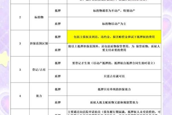 做抵押的公司怎么起名,抵押公司名称大全