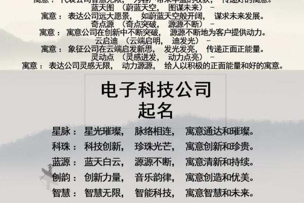 公司下属区域起名怎么起公司区域名字有哪些