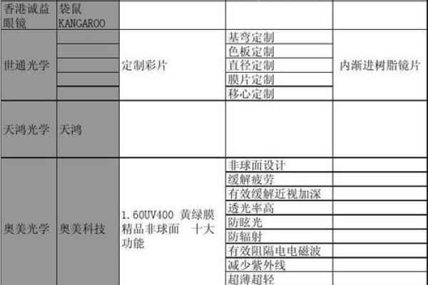 眼镜类公司起名字 眼镜类公司起名字大全