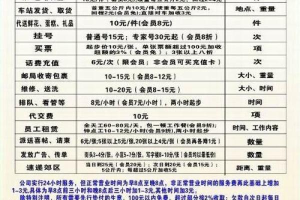 数字跑腿公司取名 数字跑腿公司取名大全