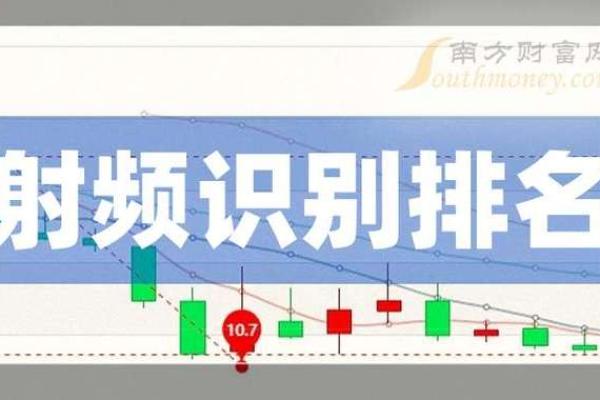 射频公司名称怎么取名的 射频行业十大公司