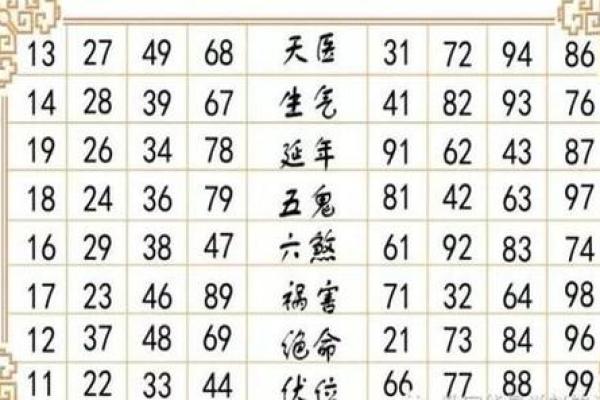 公司起名笔画吉数查询公司起名笔画数吉凶表