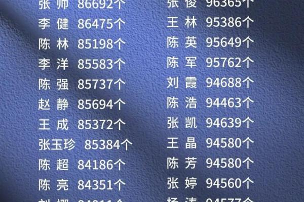 公司起名哪里查询重名 公司起名 重名 查询
