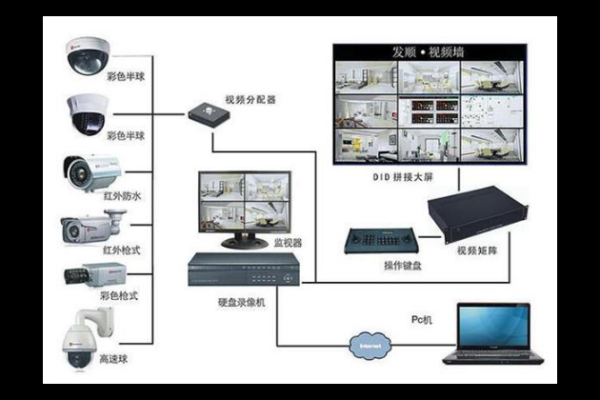 安防监控公司起名安防监控店名字大全集