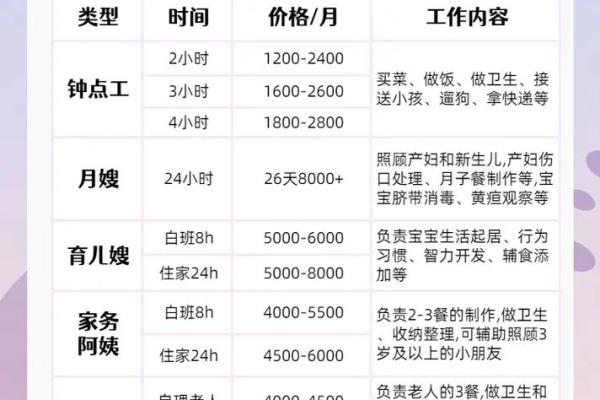 成都家政公司取名大全成都的家政公司