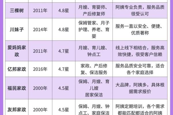 成都家政公司取名大全成都的家政公司