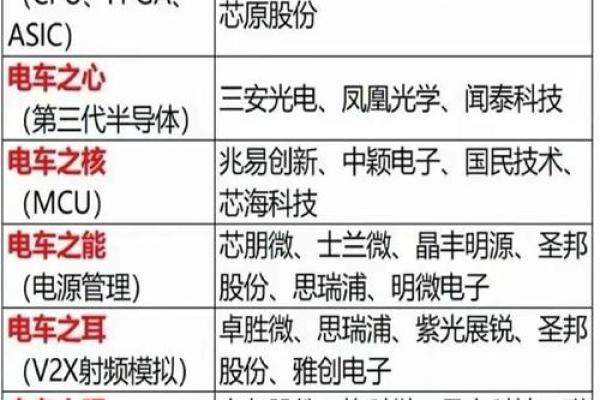 一般芯片公司起名大全 芯片科技公司取名大全集
