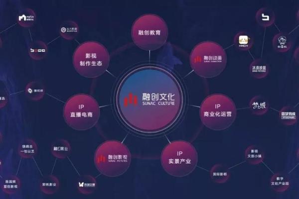 融创品牌管理公司起名融创公司名称