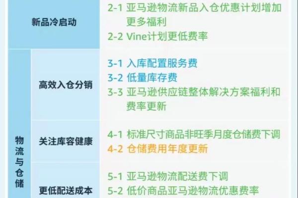 跨境亚马逊公司起名字亚马逊外贸公司名称