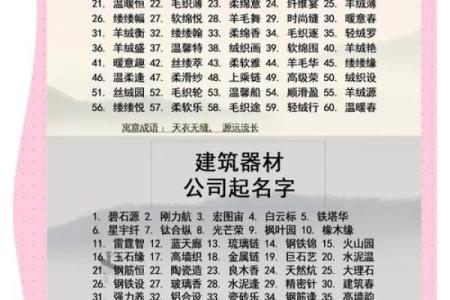 汽车项目公司起名创意点 汽车公司创意名称