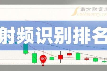 射频公司名称怎么取名的 射频行业十大公司
