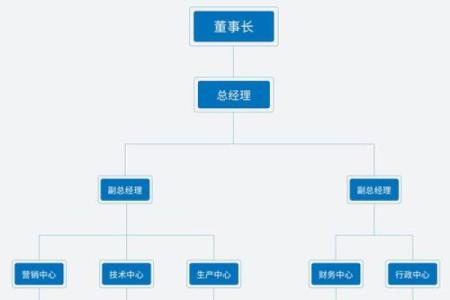 公司取名四要素怎么取的 公司名称组成四要素的顺序