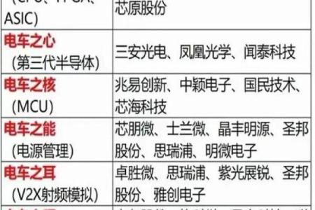 一般芯片公司起名大全 芯片科技公司取名大全集